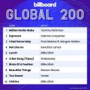 Billboard Global 200 Singles Chart (08-June-2024) [Mp3 320kbps]