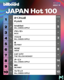 Billboard Japan Hot 100 Singles Chart (19-July-2025) [Mp3 320kbps]