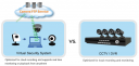 CameraFTP Virtual Security System 5.1.209.395 + Crack[RepackMaster]