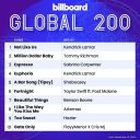 Billboard Global 200 Singles Chart (18-May-2024) [Mp3 320kbps]