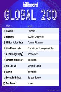 	Billboard Global 200 Singles Chart (15-June-2024) Mp3 320kbps 